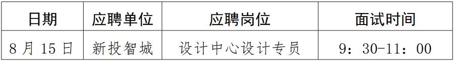 綿陽(yáng)新投實(shí)業(yè)所屬控股公司社會(huì)公開(kāi)招聘延長(zhǎng)報(bào)名時(shí)間（設(shè)計(jì)專(zhuān)員）崗位復(fù)試須知_01.png